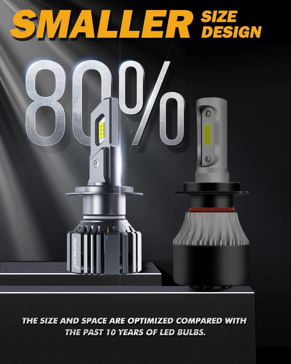 H7 LED Headlight Bulbs 90W 20000LM F15 Series 20% Smaller Size 6500K Cool White | 2 Bulbs